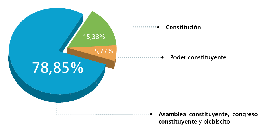 Grafico-torta-tema-1