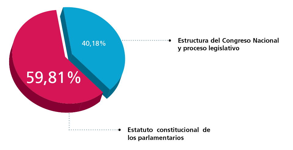 Grafico-torta-tema-2